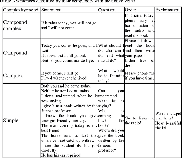 Figure 3 for NLML--a Markup Language to Describe the Unlimited English Grammar