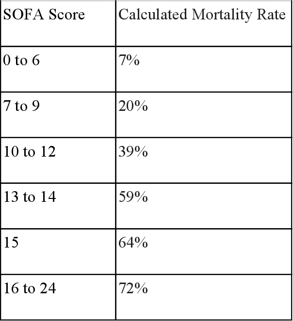 Figure 3 for Hybrid Mortality Prediction using Multiple Source Systems