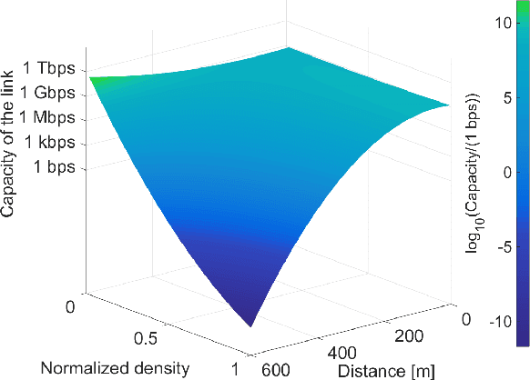 Figure 3 for Machine Learning Tips and Tricks for Power Line Communications