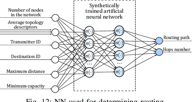 Figure 4 for Machine Learning Tips and Tricks for Power Line Communications