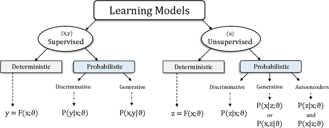 Figure 1 for Machine Learning Tips and Tricks for Power Line Communications