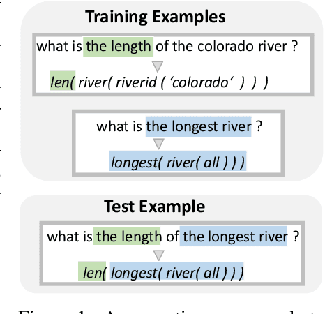 Figure 1 for Structured Reordering for Modeling Latent Alignments in Sequence Transduction