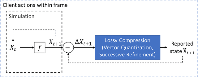 Figure 3 for Trusted Multi-Party Computation and Verifiable Simulations: A Scalable Blockchain Approach