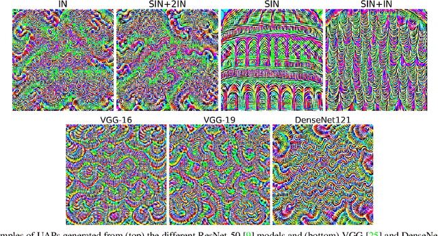 Figure 1 for Universal Adversarial Perturbations to Understand Robustness of Texture vs. Shape-biased Training