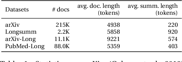 Figure 1 for On Generating Extended Summaries of Long Documents