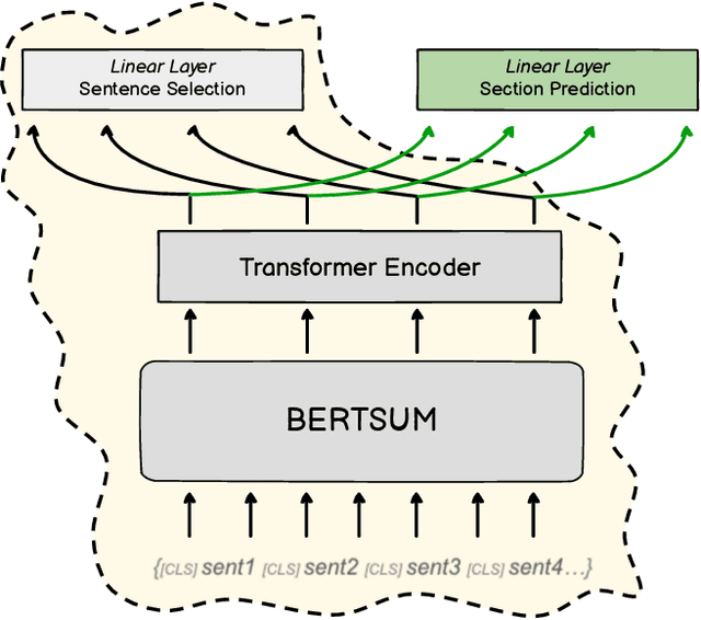 Figure 2 for On Generating Extended Summaries of Long Documents