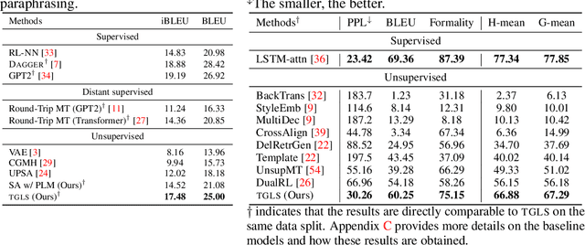 Figure 2 for Unsupervised Text Generation by Learning from Search