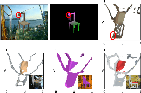 Figure 4 for Pix2Surf: Learning Parametric 3D Surface Models of Objects from Images