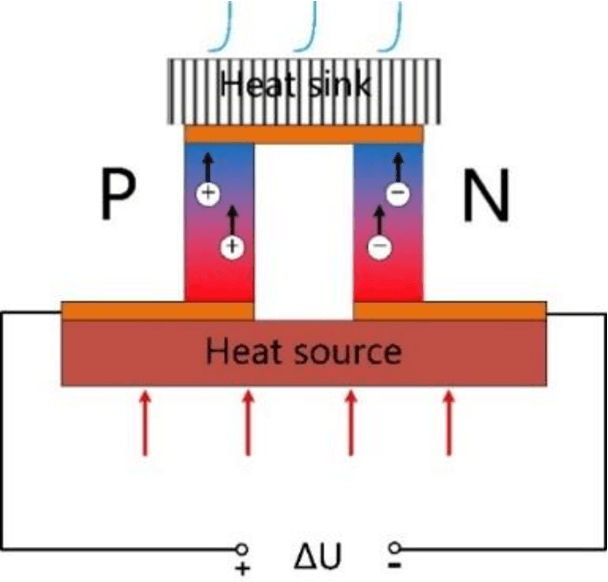 Figure 1 for A thermoelectric generation system using waste heat recovery from petrochemical pipeline to power wireless sensor