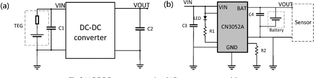 Figure 3 for A thermoelectric generation system using waste heat recovery from petrochemical pipeline to power wireless sensor