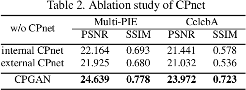 Figure 4 for Copy and Paste GAN: Face Hallucination from Shaded Thumbnails