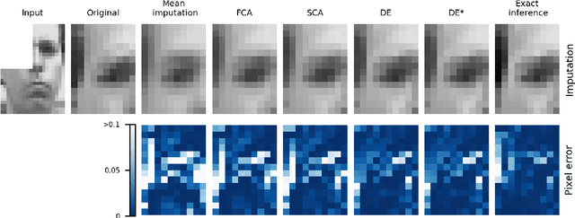 Figure 1 for Autoencoders and Probabilistic Inference with Missing Data: An Exact Solution for The Factor Analysis Case