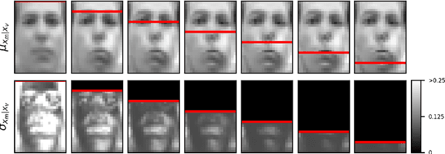 Figure 3 for Autoencoders and Probabilistic Inference with Missing Data: An Exact Solution for The Factor Analysis Case