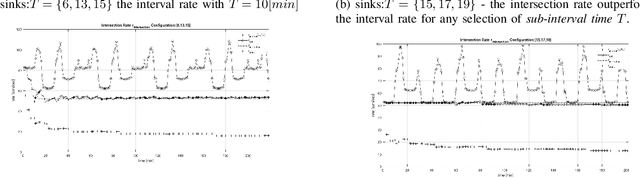 Figure 2 for Dynamic Network-Code Design for Satellite Networks