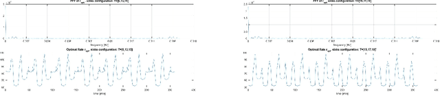 Figure 4 for Dynamic Network-Code Design for Satellite Networks