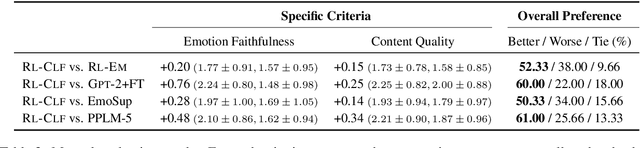 Figure 4 for Modeling Protagonist Emotions for Emotion-Aware Storytelling