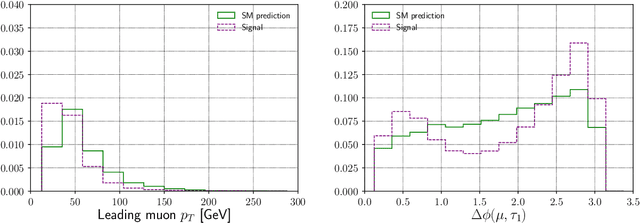 Figure 3 for Beyond Cuts in Small Signal Scenarios - Enhanced Sneutrino Detectability Using Machine Learning