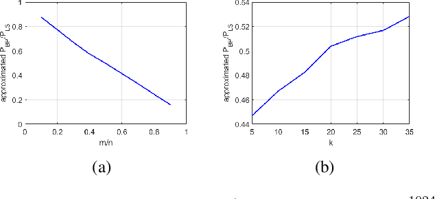 Figure 1 for On the Convergence Rate of Projected Gradient Descent for a Back-Projection based Objective