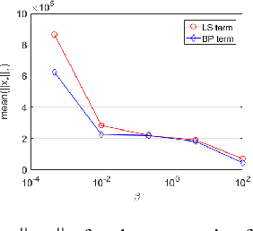 Figure 4 for On the Convergence Rate of Projected Gradient Descent for a Back-Projection based Objective