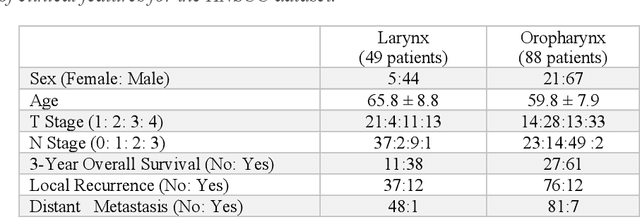 Figure 1 for Generalizability of Machine Learning Models: Quantitative Evaluation of Three Methodological Pitfalls