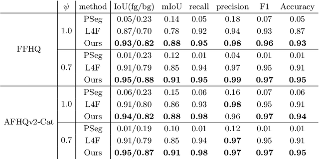 Figure 3 for FurryGAN: High Quality Foreground-aware Image Synthesis