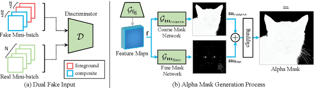 Figure 4 for FurryGAN: High Quality Foreground-aware Image Synthesis