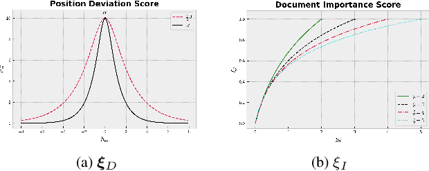 Figure 1 for Distributionally Robust Multi-Output Regression Ranking