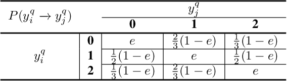 Figure 3 for Distributionally Robust Multi-Output Regression Ranking