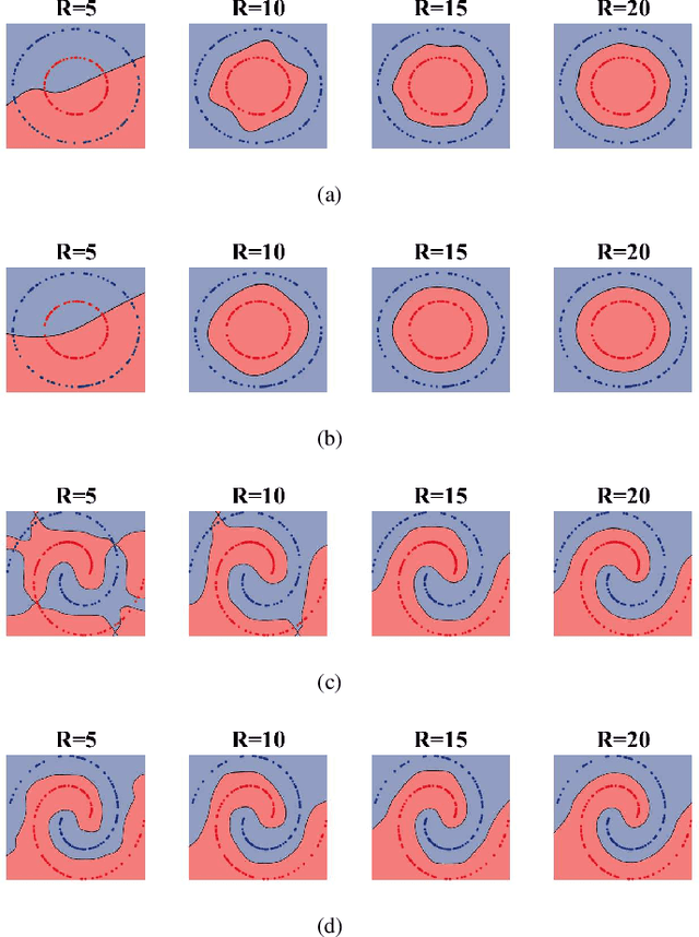 Figure 2 for Supervised Enhanced Soft Subspace Clustering (SESSC) for TSK Fuzzy Classifiers