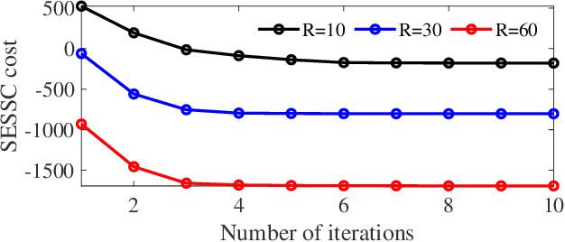 Figure 4 for Supervised Enhanced Soft Subspace Clustering (SESSC) for TSK Fuzzy Classifiers