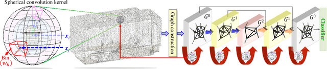 Figure 1 for Spherical Kernel for Efficient Graph Convolution on 3D Point Clouds