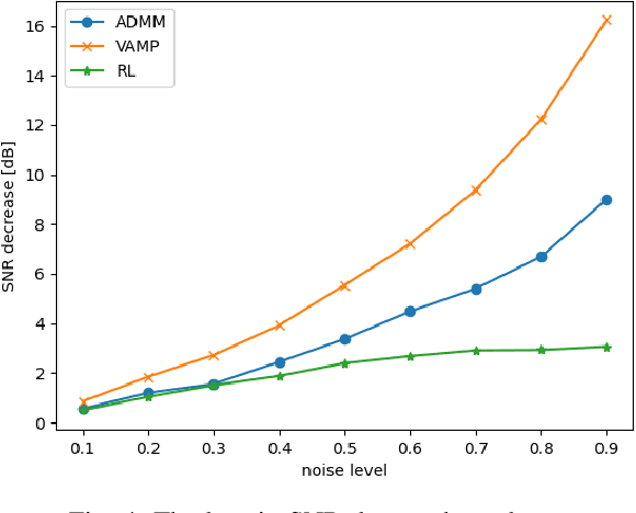 Figure 4 for On the Robustness of Deep Reinforcement Learning in IRS-Aided Wireless Communications Systems