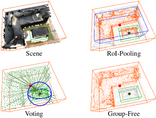 Figure 1 for Group-Free 3D Object Detection via Transformers