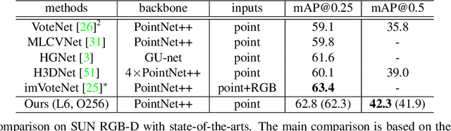 Figure 4 for Group-Free 3D Object Detection via Transformers