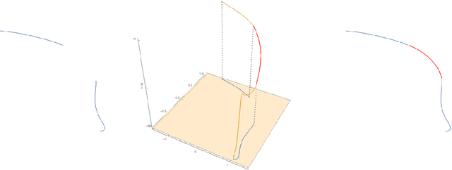 Figure 3 for Cortical-inspired image reconstruction via sub-Riemannian geometry and hypoelliptic diffusion