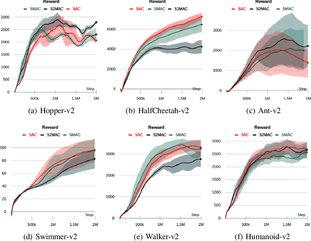 Figure 2 for Maximum Entropy Reinforcement Learning with Mixture Policies