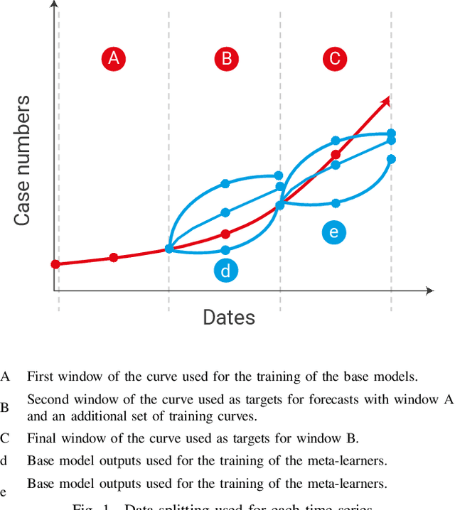 Figure 1 for Feature-weighted Stacking for Nonseasonal Time Series Forecasts: A Case Study of the COVID-19 Epidemic Curves