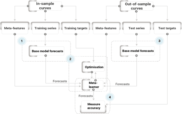 Figure 2 for Feature-weighted Stacking for Nonseasonal Time Series Forecasts: A Case Study of the COVID-19 Epidemic Curves