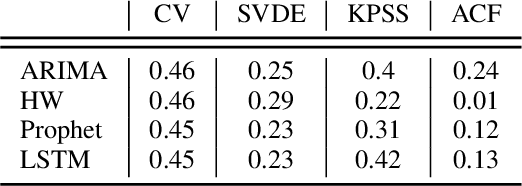 Figure 4 for Feature-weighted Stacking for Nonseasonal Time Series Forecasts: A Case Study of the COVID-19 Epidemic Curves