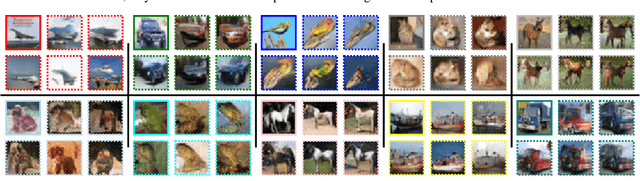 Figure 1 for Latent Space Conditioning on Generative Adversarial Networks