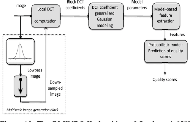 Figure 2 for A Survey of Hand Crafted and Deep Learning Methods for Image Aesthetic Assessment