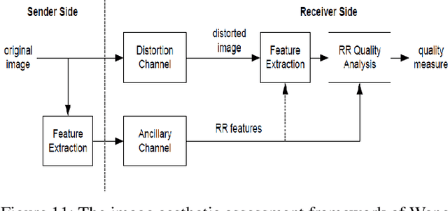 Figure 3 for A Survey of Hand Crafted and Deep Learning Methods for Image Aesthetic Assessment