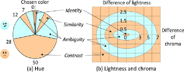 Figure 4 for A Survey of Hand Crafted and Deep Learning Methods for Image Aesthetic Assessment