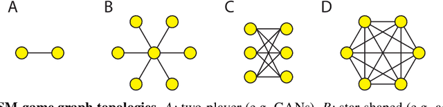 Figure 2 for Smooth markets: A basic mechanism for organizing gradient-based learners