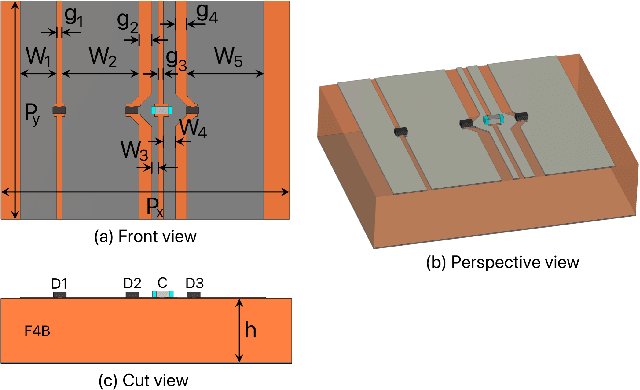 Figure 1 for High-Resolution Programmable Scattering for Wireless Coverage Enhancement: An Indoor Field Trial Campaign