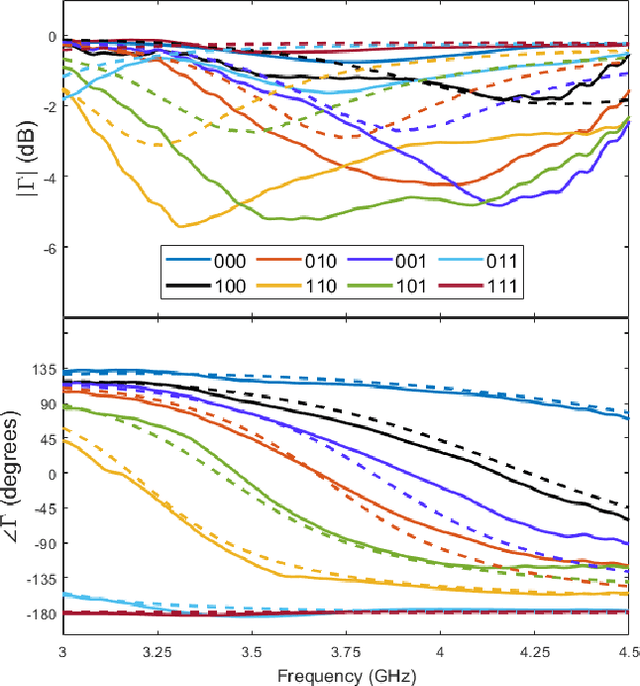 Figure 4 for High-Resolution Programmable Scattering for Wireless Coverage Enhancement: An Indoor Field Trial Campaign