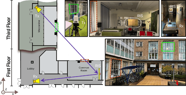 Figure 2 for High-Resolution Programmable Scattering for Wireless Coverage Enhancement: An Indoor Field Trial Campaign