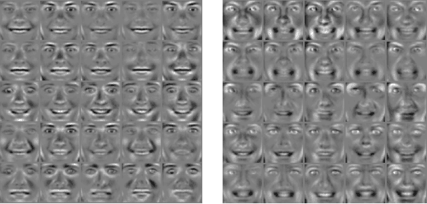 Figure 4 for Disentangling Factors of Variation via Generative Entangling