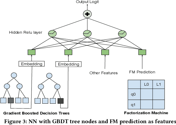 Figure 4 for Applying Deep Learning To Airbnb Search