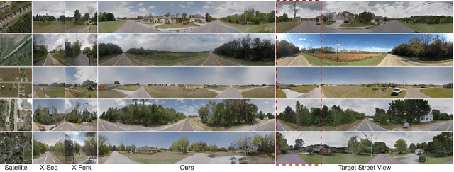 Figure 4 for Coming Down to Earth: Satellite-to-Street View Synthesis for Geo-Localization
